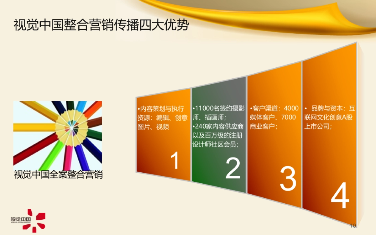 希尔顿2015中国明宇集团之行整合传播方案_第10页