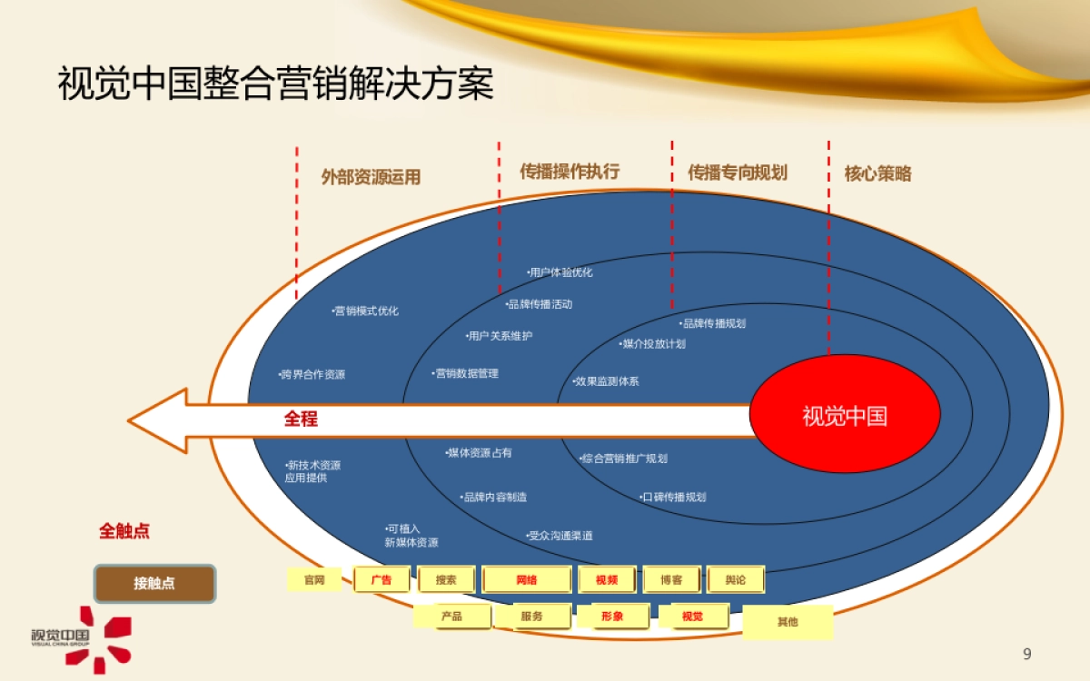 希尔顿2015中国明宇集团之行整合传播方案_第9页