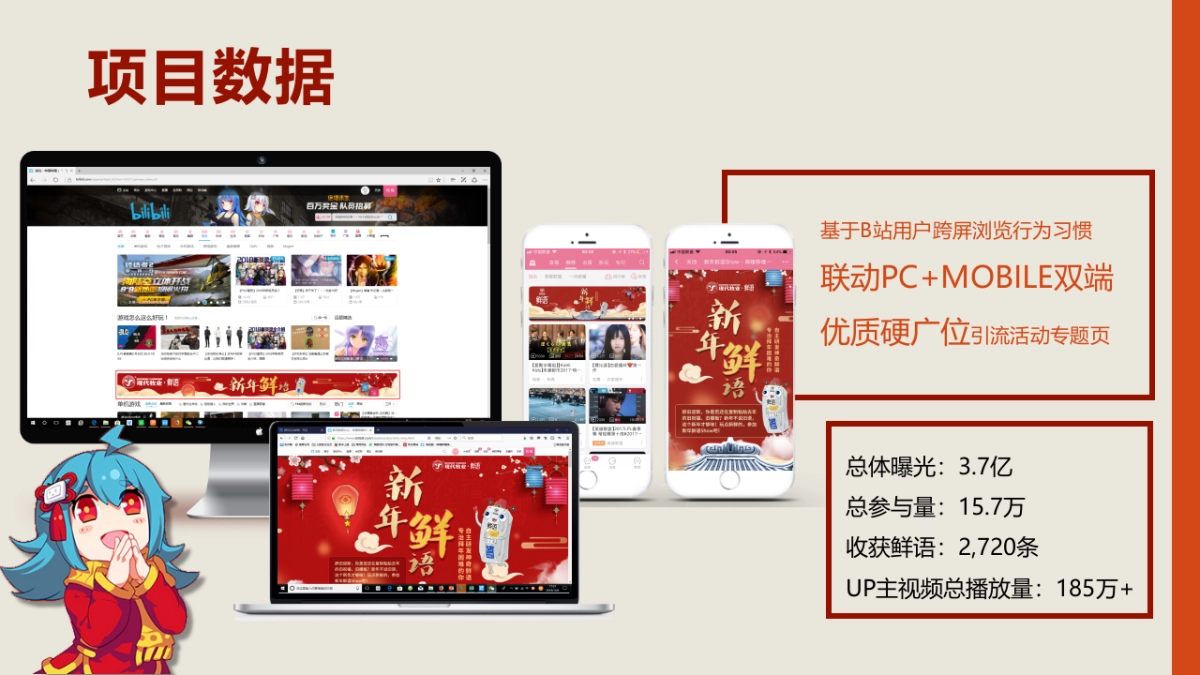 现代牧业鲜语春节CNY传播结案报告_第5页