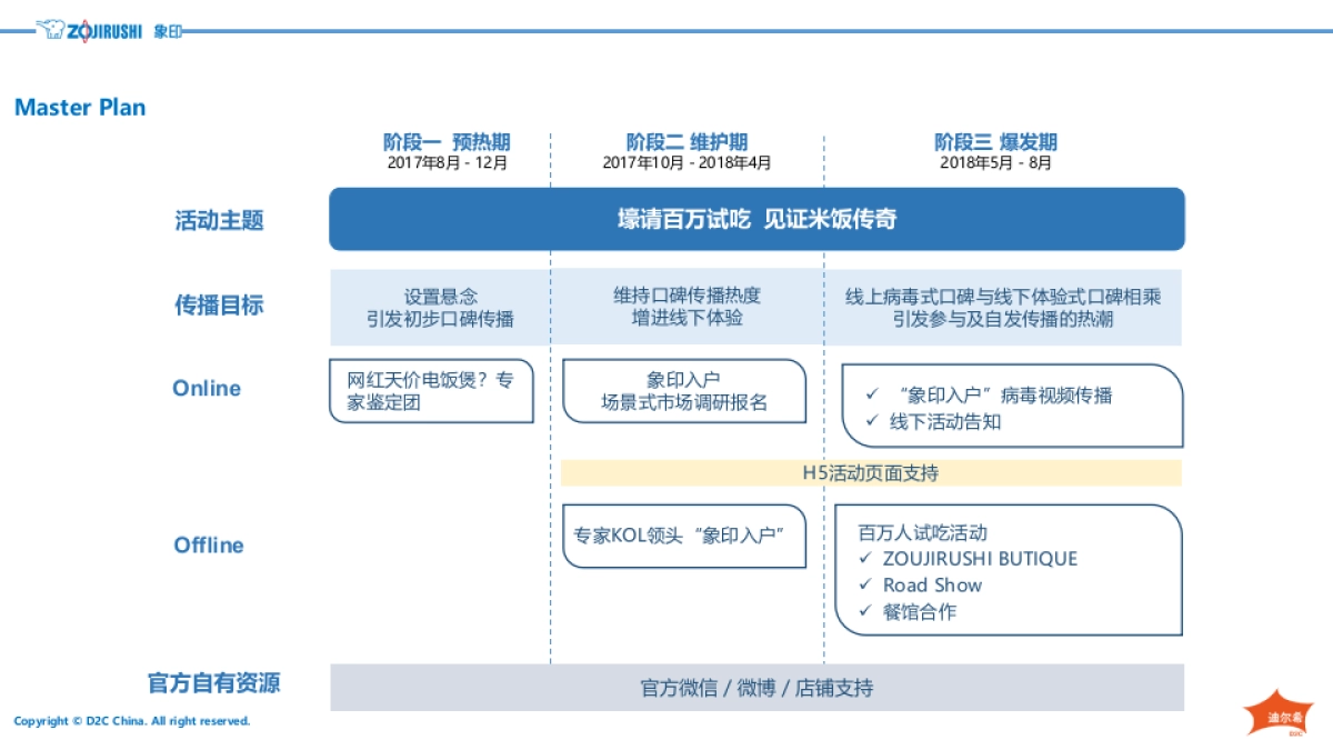 -象印•IH电饭煲系列100周年“百万人试吃”数字营销传播方案-35P_第4页