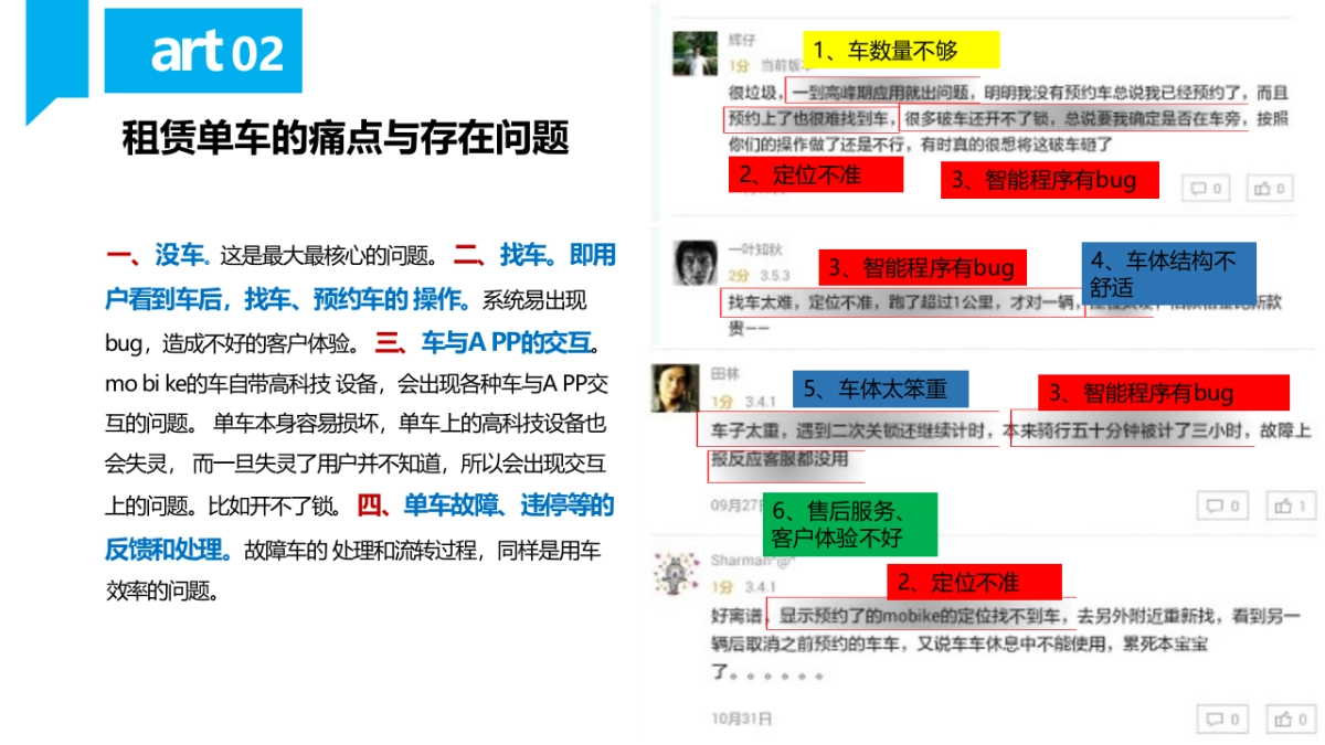 小鸣共享单车策略推广方案_第10页