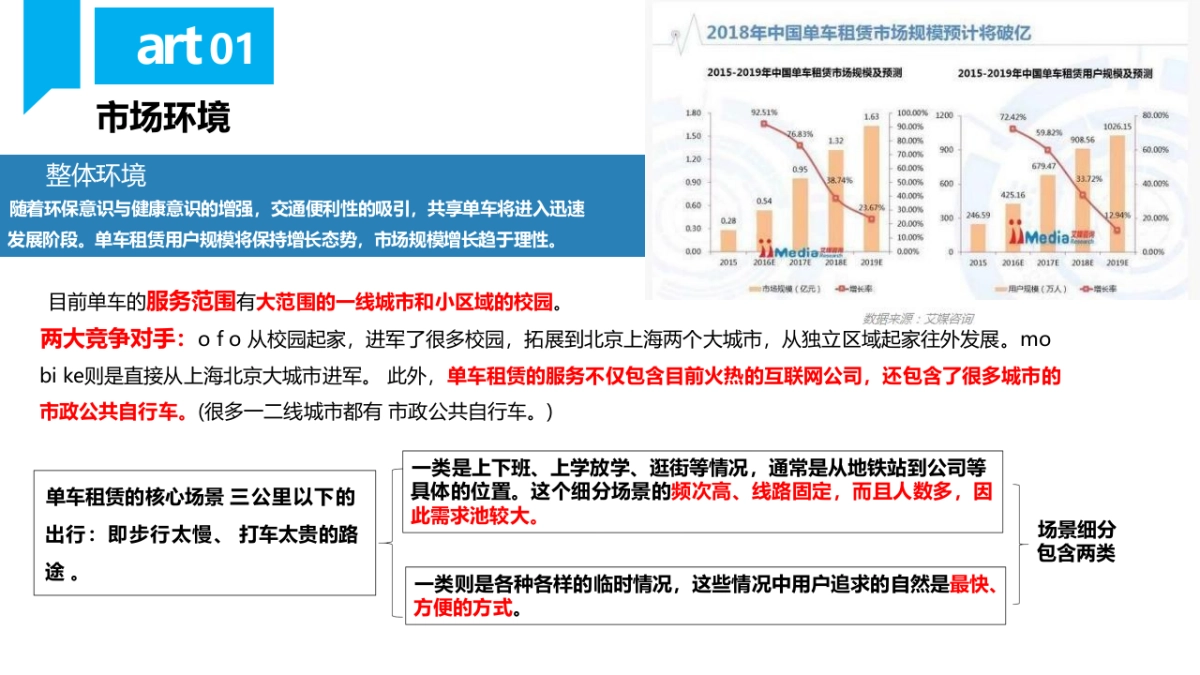 小鸣共享单车策略推广方案_第9页