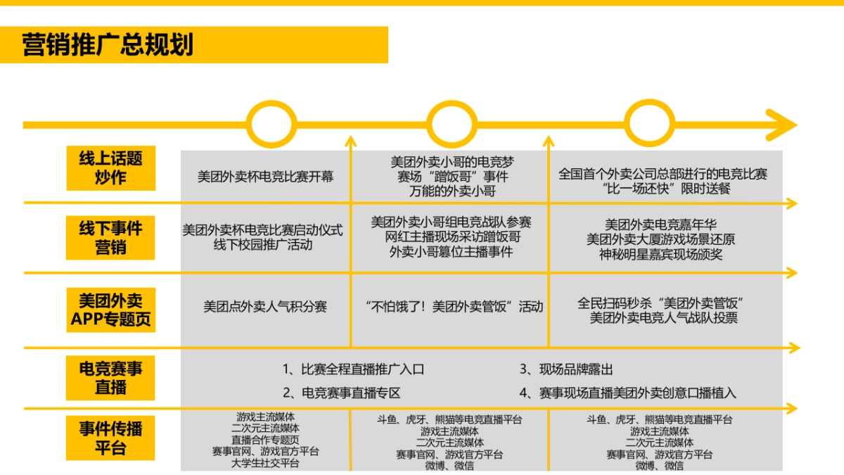 校园电竞推广方案_第10页