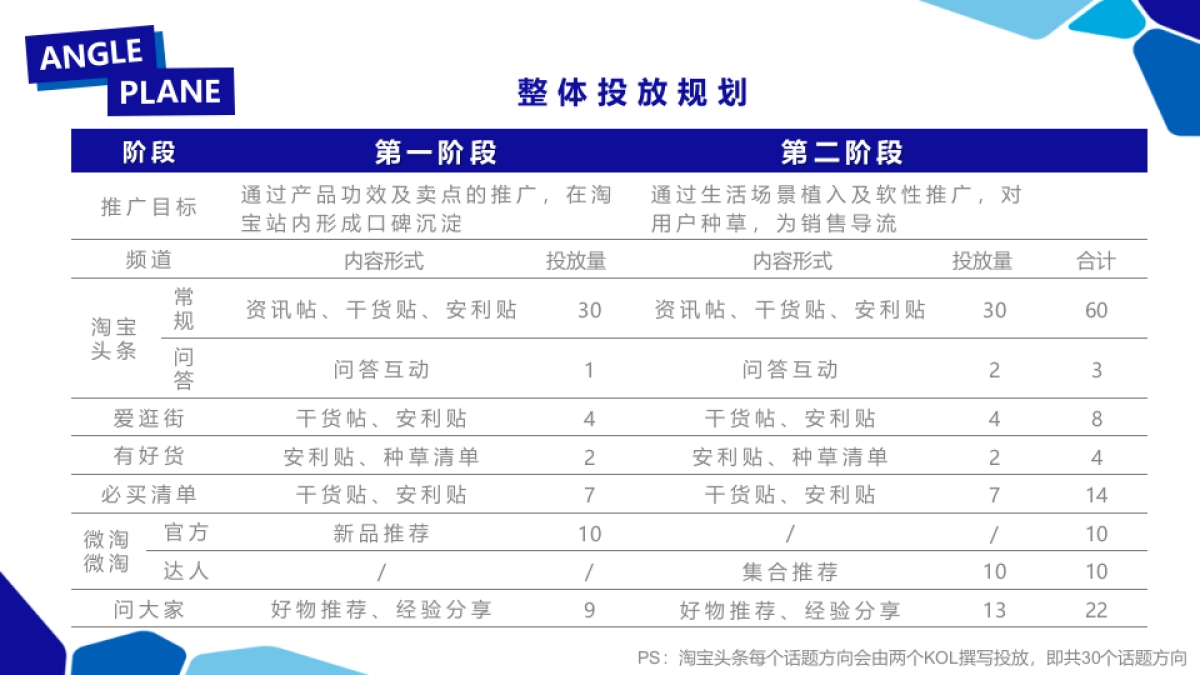 新品淘宝系推广执行方案_第3页