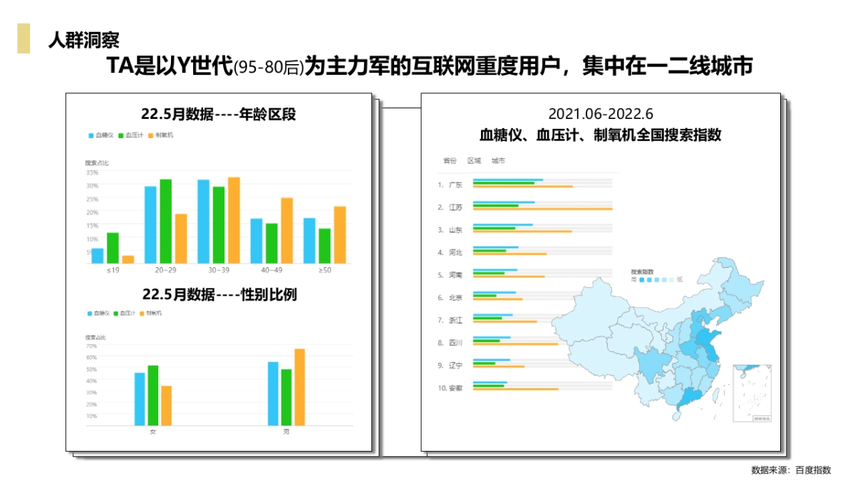 血压仪22年下半年多平台推广全案_第6页