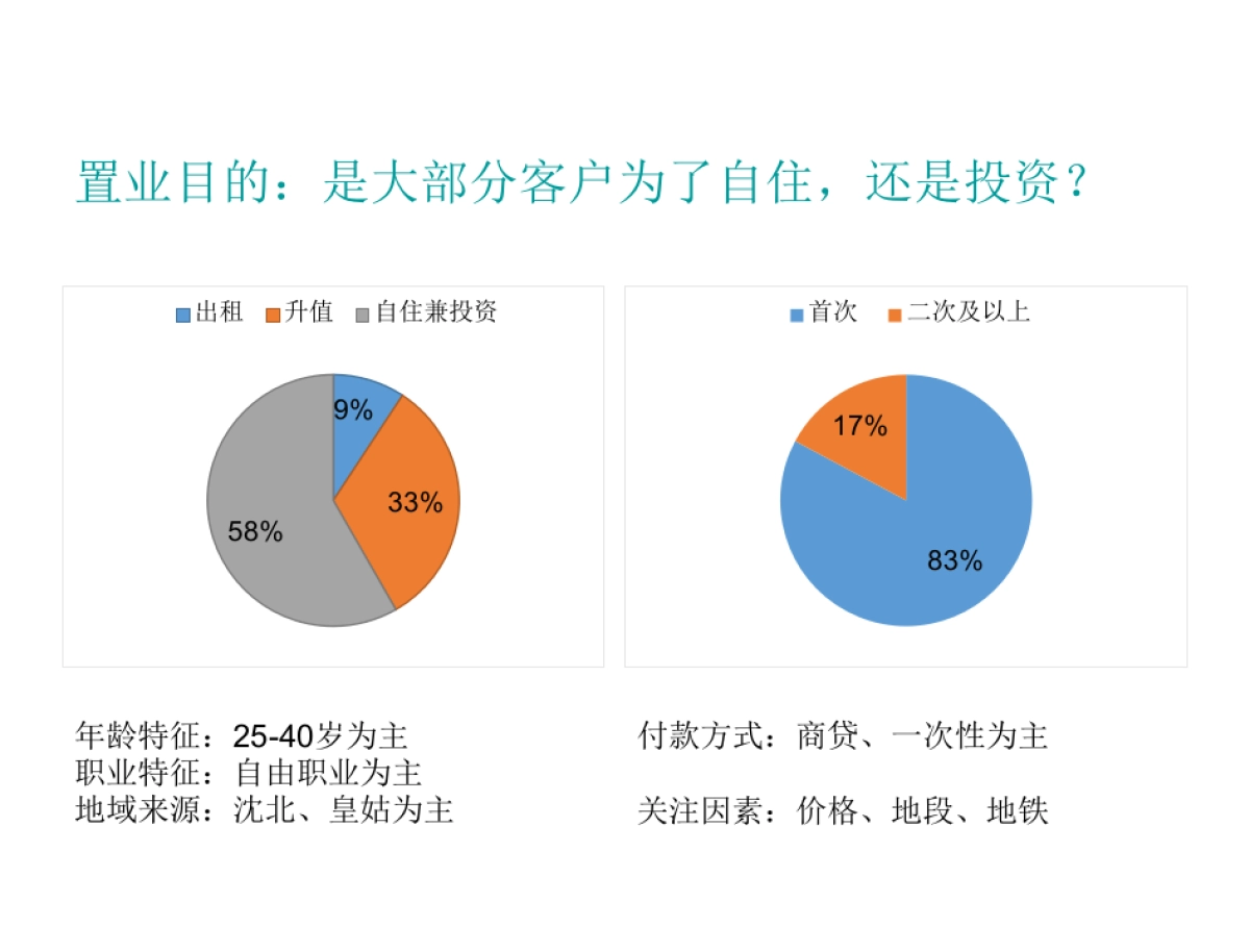 雅居乐花园下半年传播方案-圭谷机构_第7页
