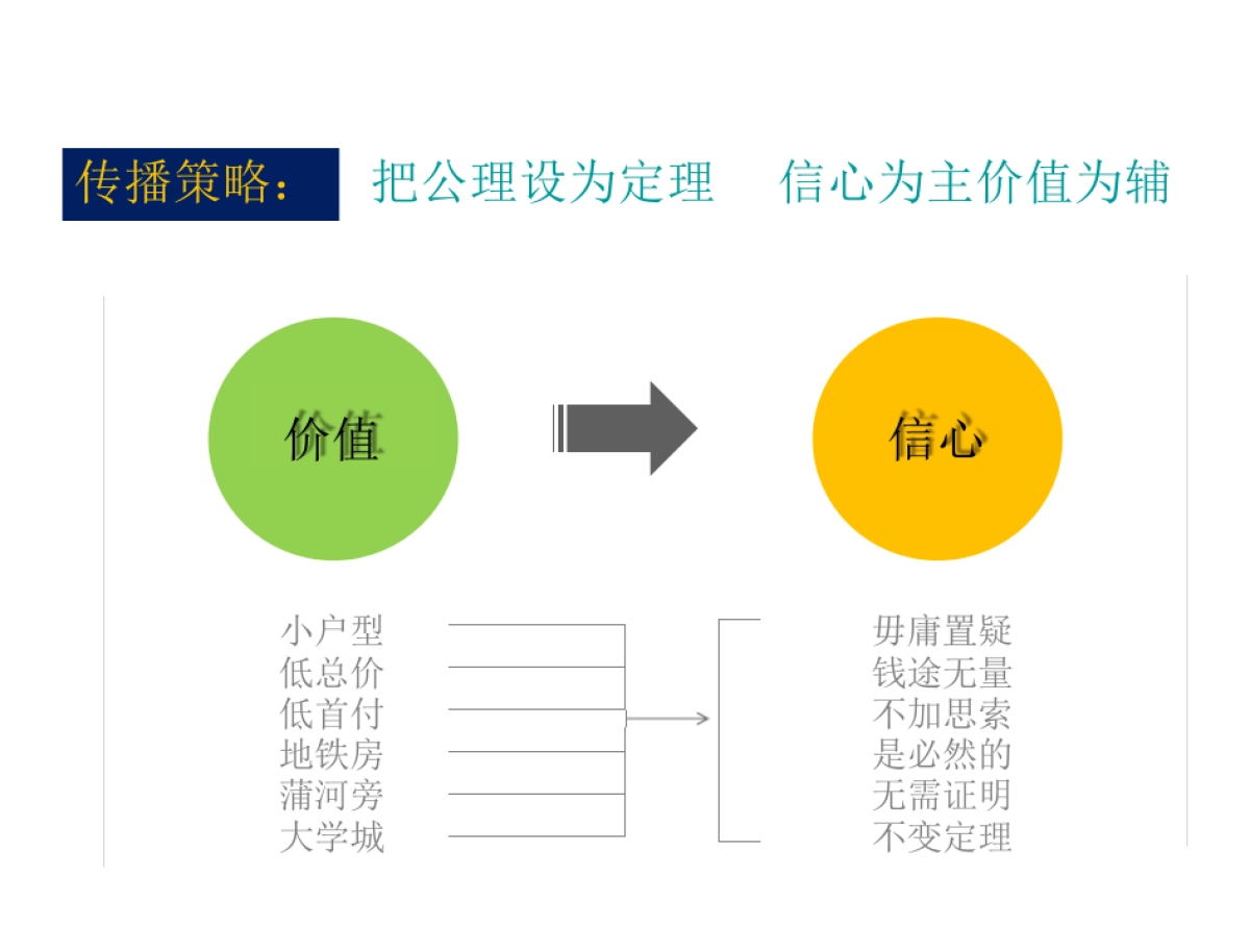 雅居乐花园下半年传播方案-圭谷机构_第9页
