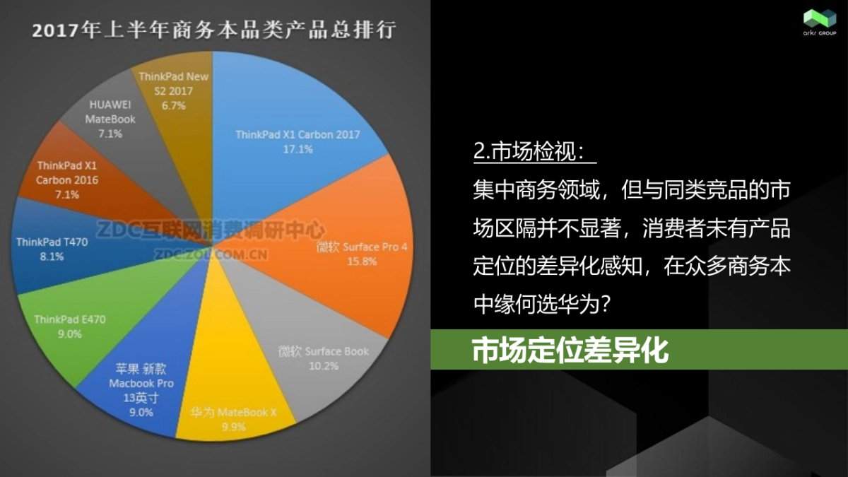 氩氪互动-MATEBOOK PC Q4数字传播案-ARKR 0913_第7页
