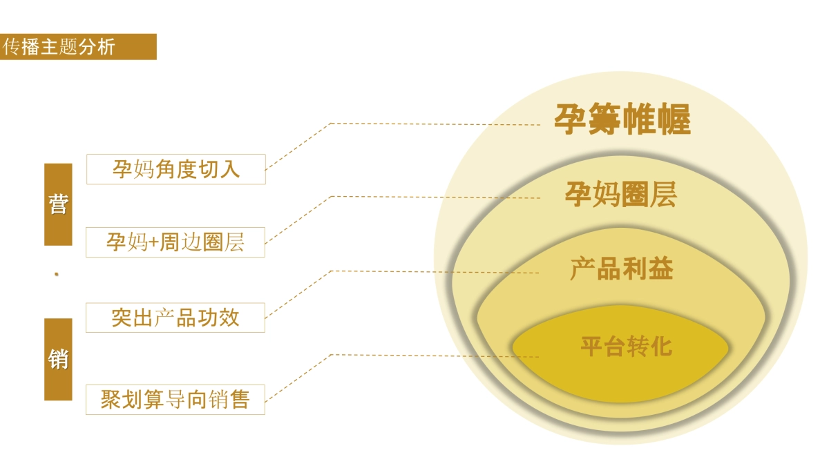 燕之屋&聚划算推广方案0117v1_第7页