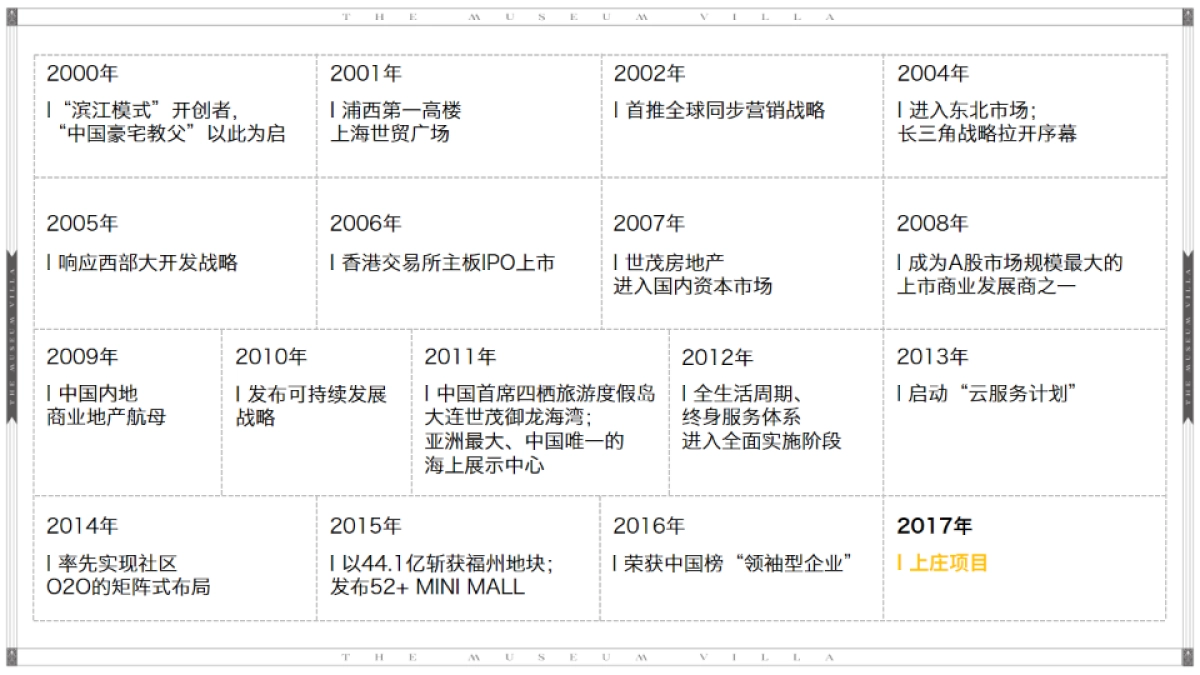洋正广告-世茂北院项目传播方案_第6页