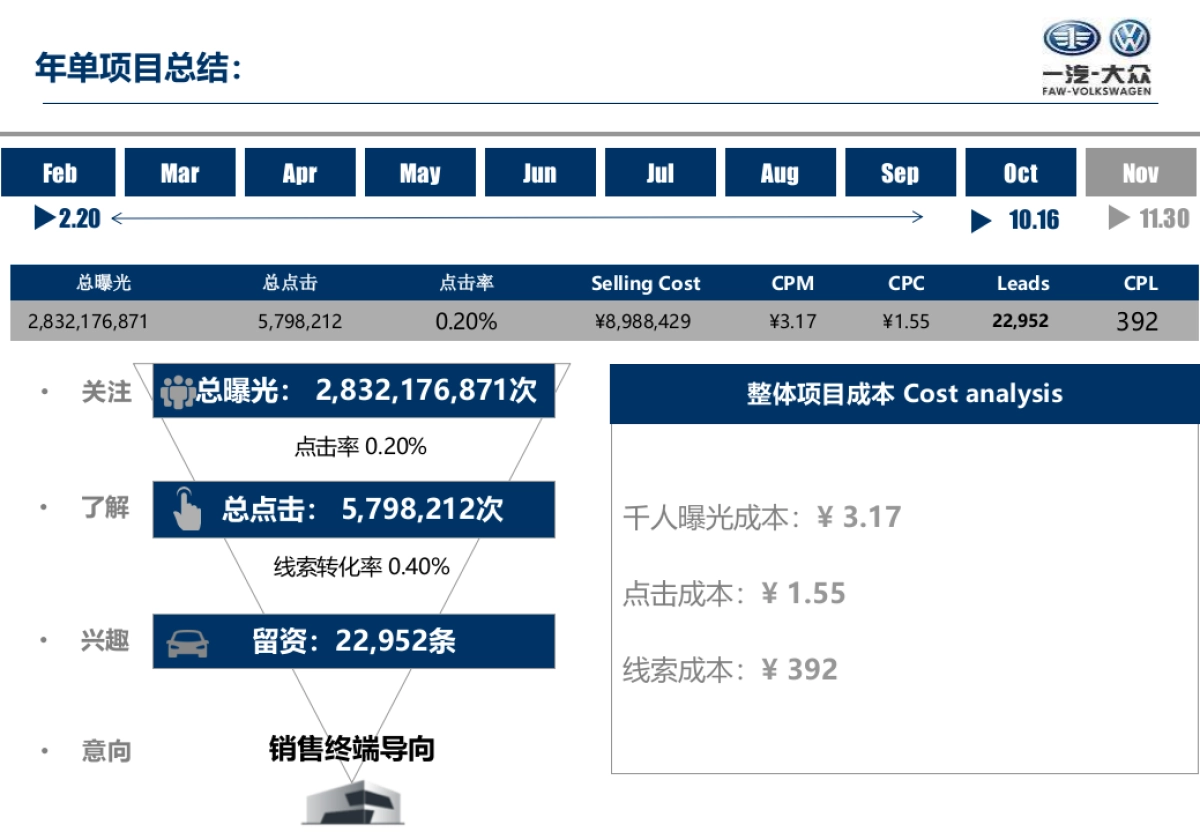 一汽大众2018年华南区年度媒体线上传播方案_第7页
