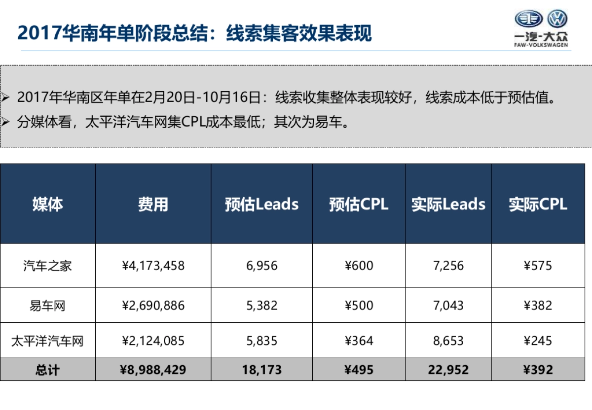 一汽大众2018年华南区年度媒体线上传播方案_第9页