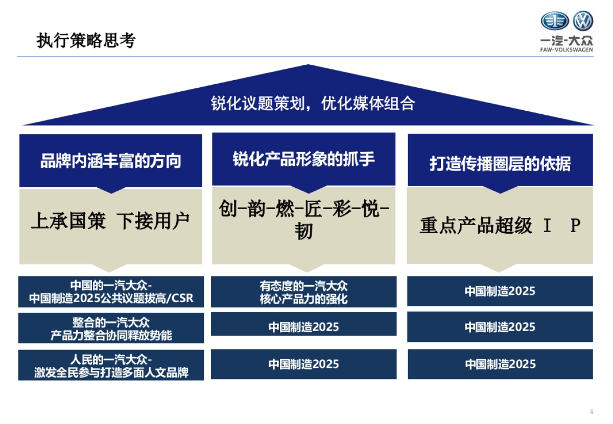一汽大众下半年传播规划方案_第4页