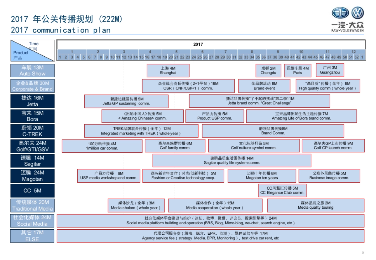 一汽大众下半年传播规划方案_第6页