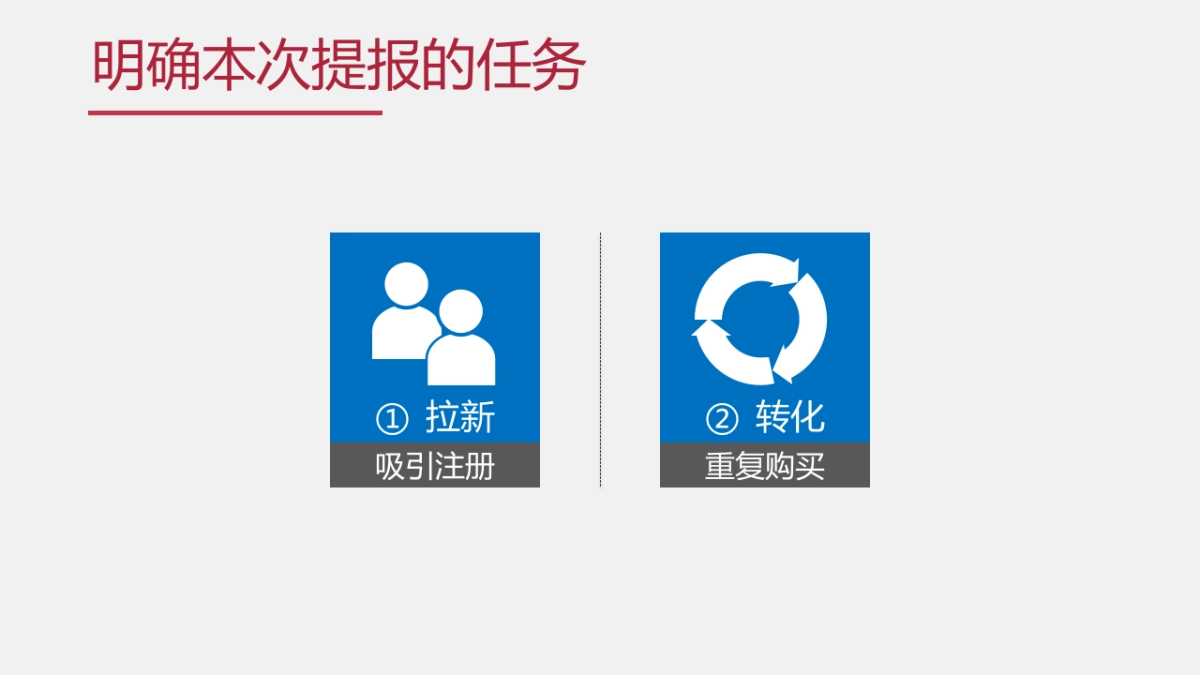 伊利CRM平台上线推广方案_V8_第2页