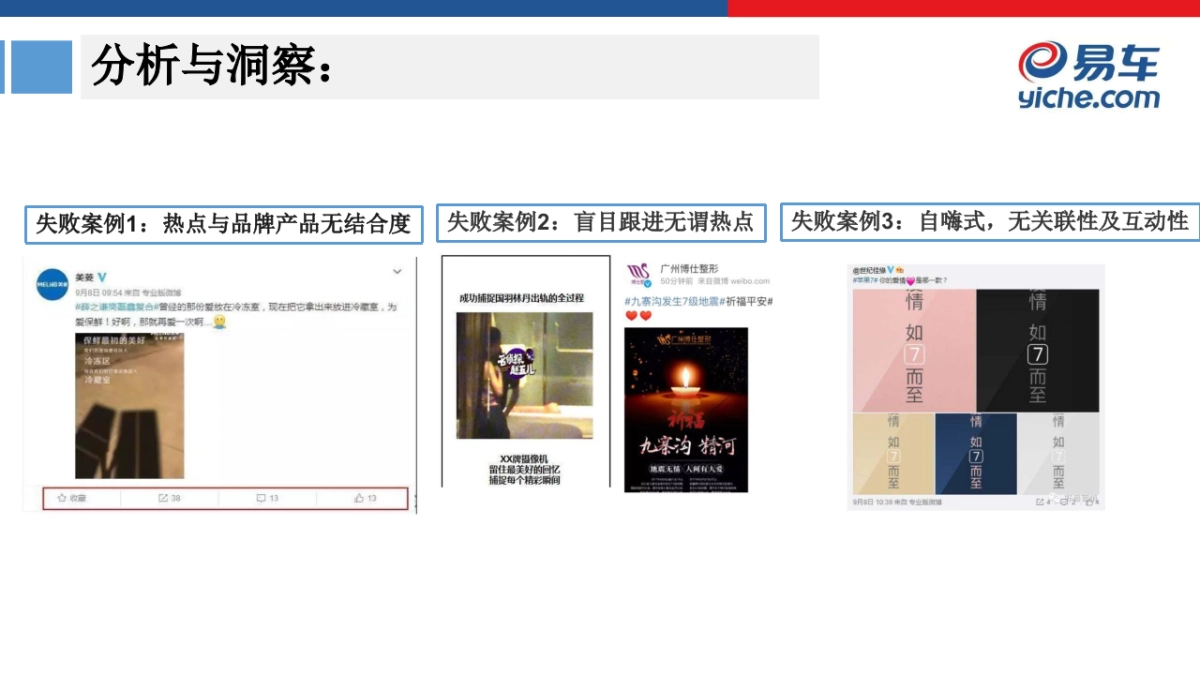 易车热点传播年度策划方案_第4页