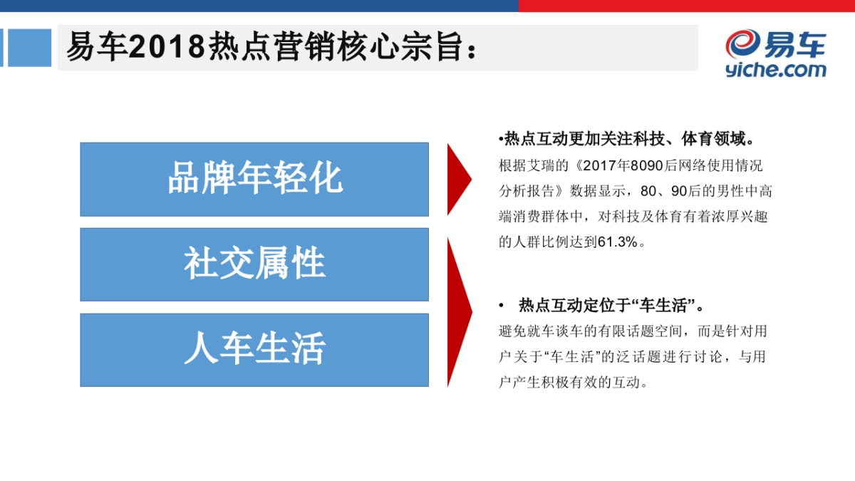 易车热点传播年度策划方案_第8页