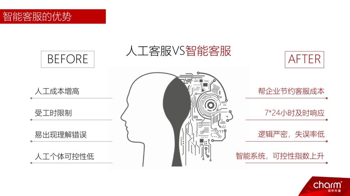 银联小U传播推广分析建议_第6页