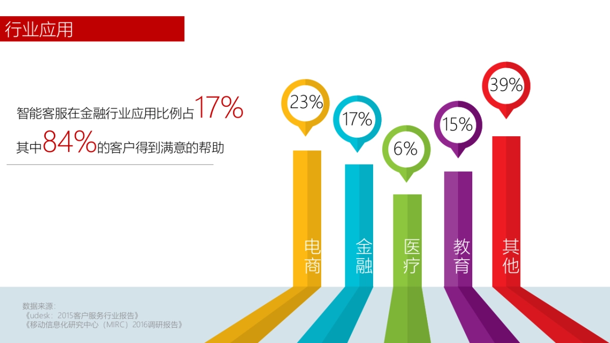 银联小U传播推广分析建议_第7页