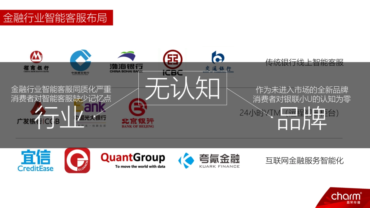 银联小U传播推广分析建议_第9页