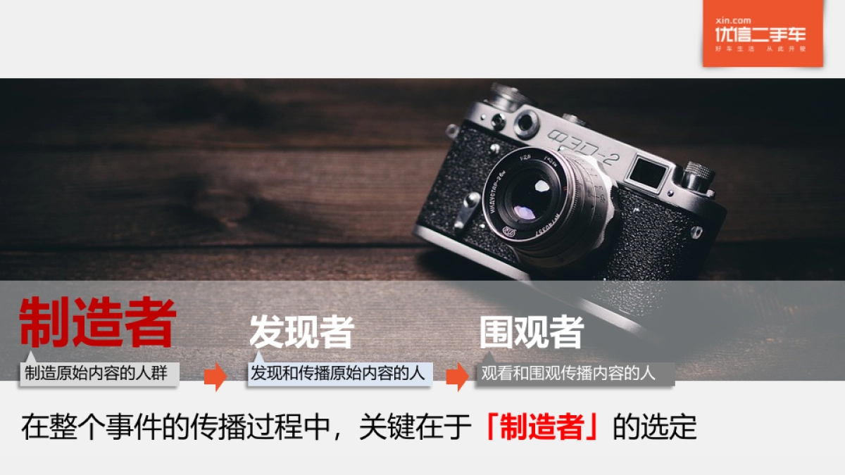 优信二手车U系列social传播_第4页