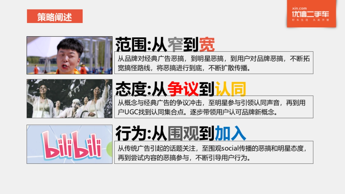 优信二手车U系列social传播_第9页