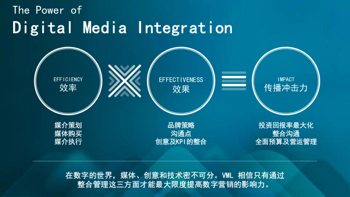 优信二手车数字营销推广传播方案_第8页