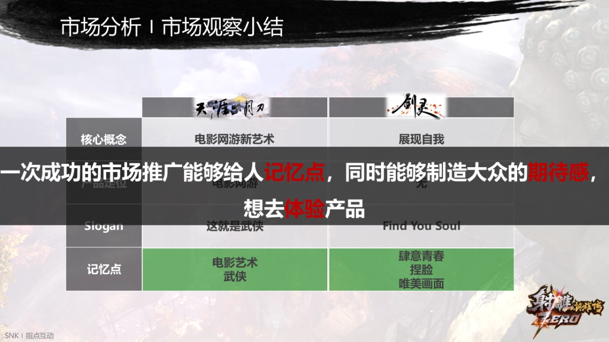 游戏）射雕英雄传ZERO-品牌传播推广方案_第10页