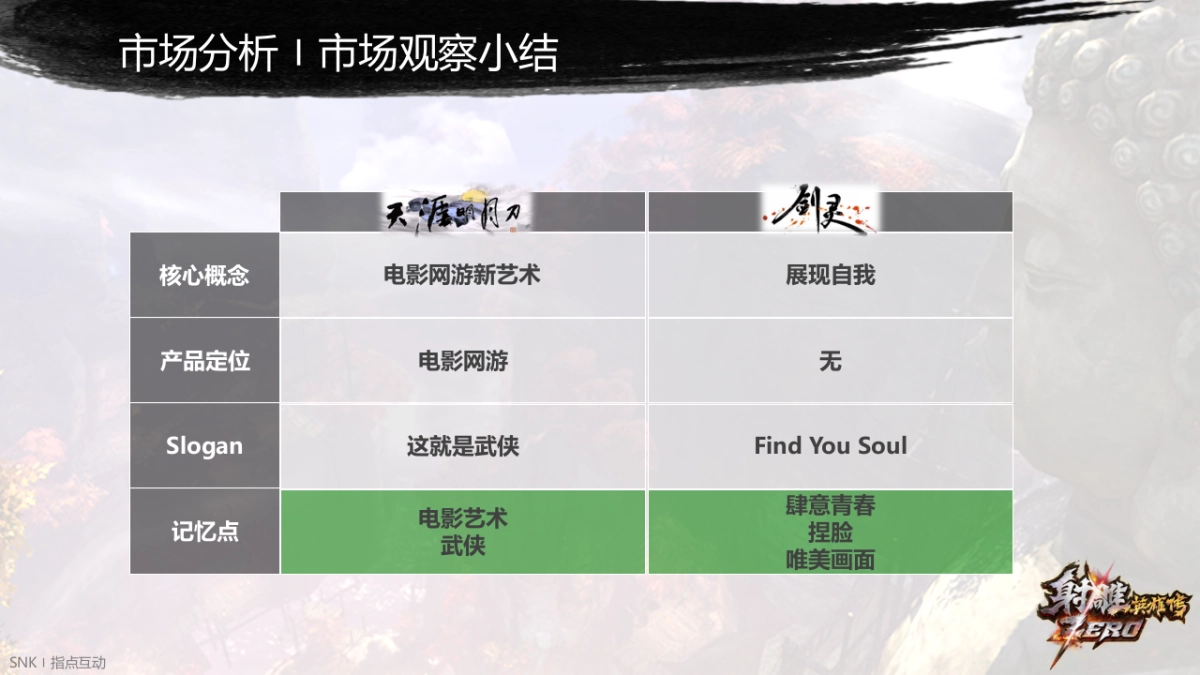 游戏）射雕英雄传ZERO-品牌传播推广方案_第9页