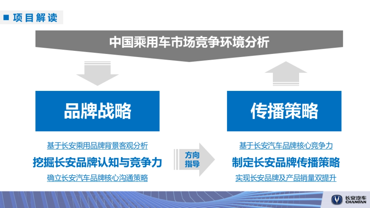 长安汽车年度整合推广传播-提案_第5页