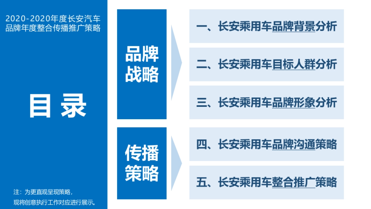 长安汽车年度整合推广传播-提案_第6页