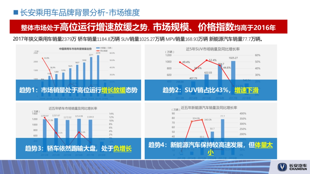 长安汽车年度整合推广传播-提案_第8页