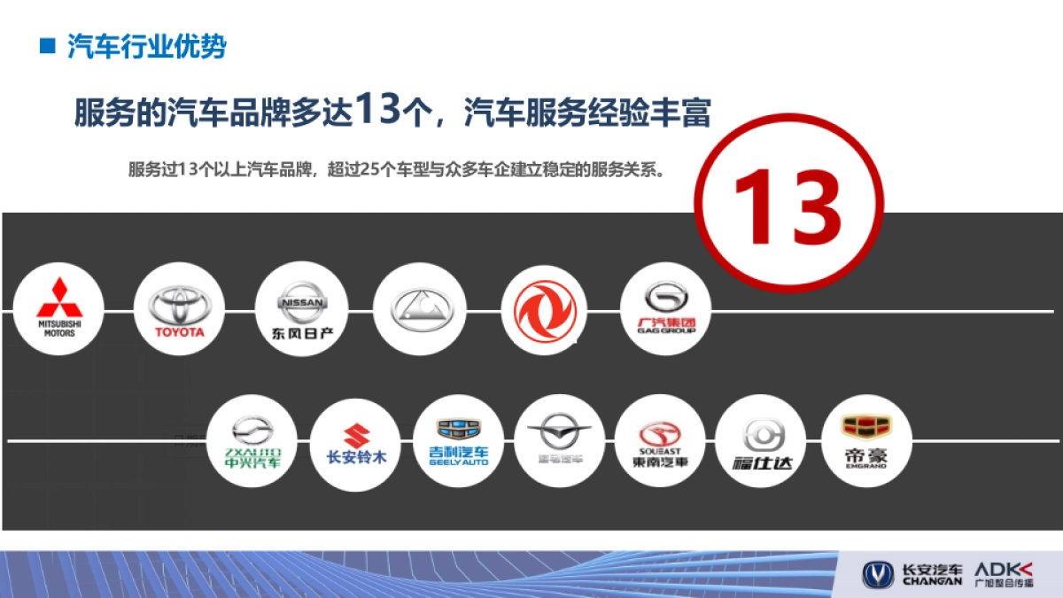 长安汽车年度整合推广传播-提案文件_第10页