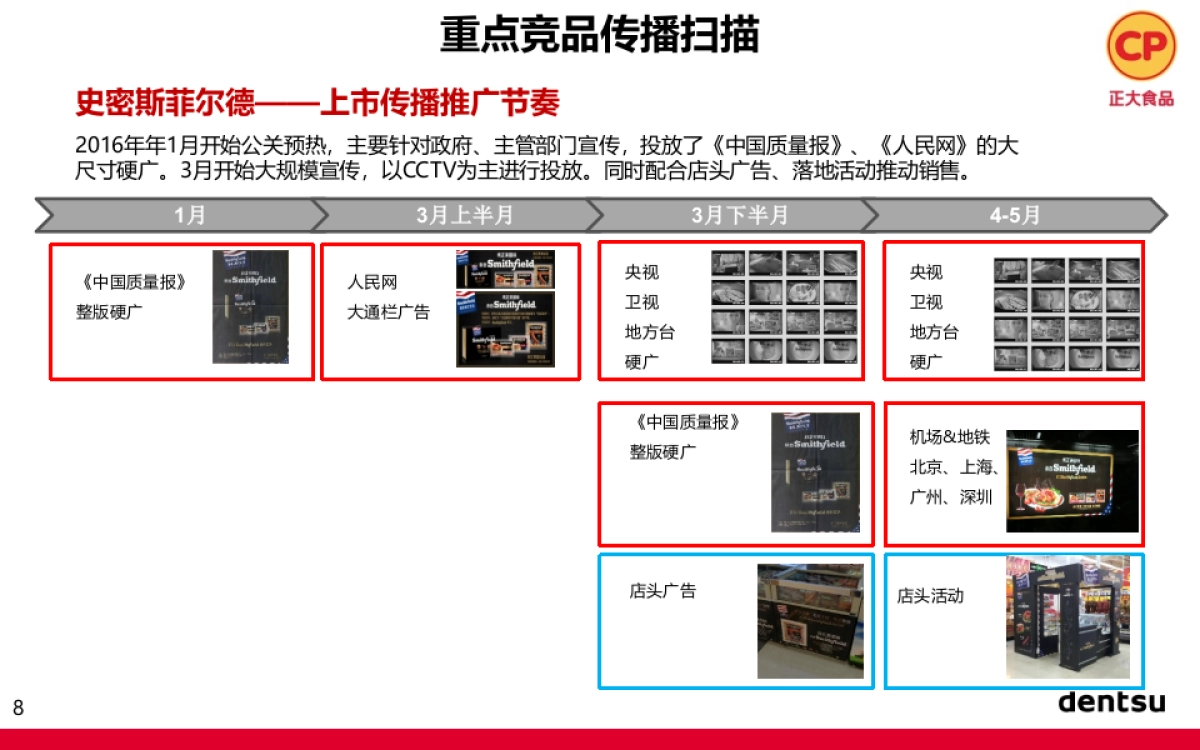 正大香肠食品2017上市传播推广方案-电通_第8页