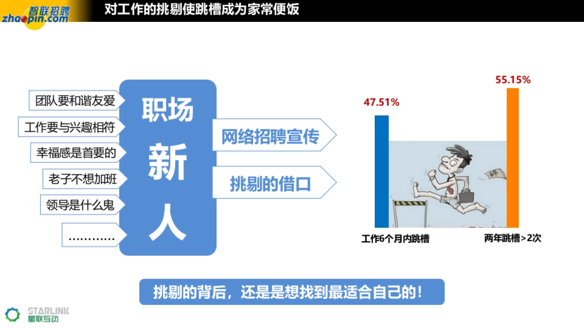 智联招聘春跑项目传播方案by星联互动_第10页