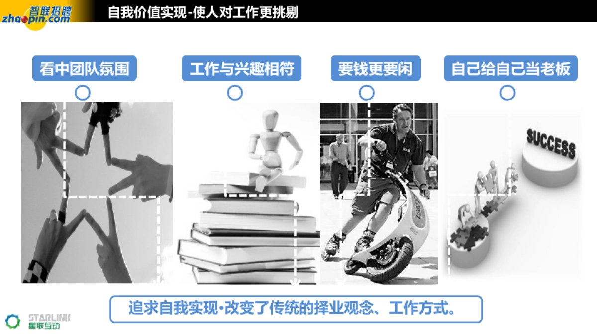 智联招聘春跑项目传播方案by星联互动_第7页