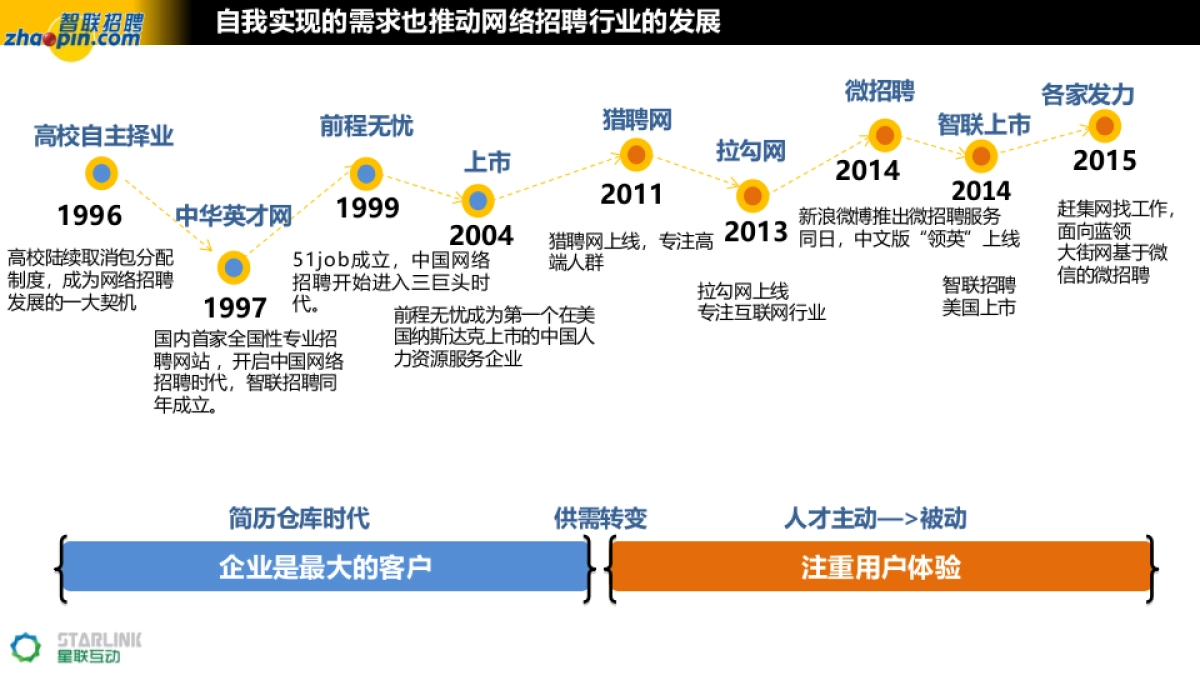 智联招聘春跑项目传播方案by星联互动_第8页
