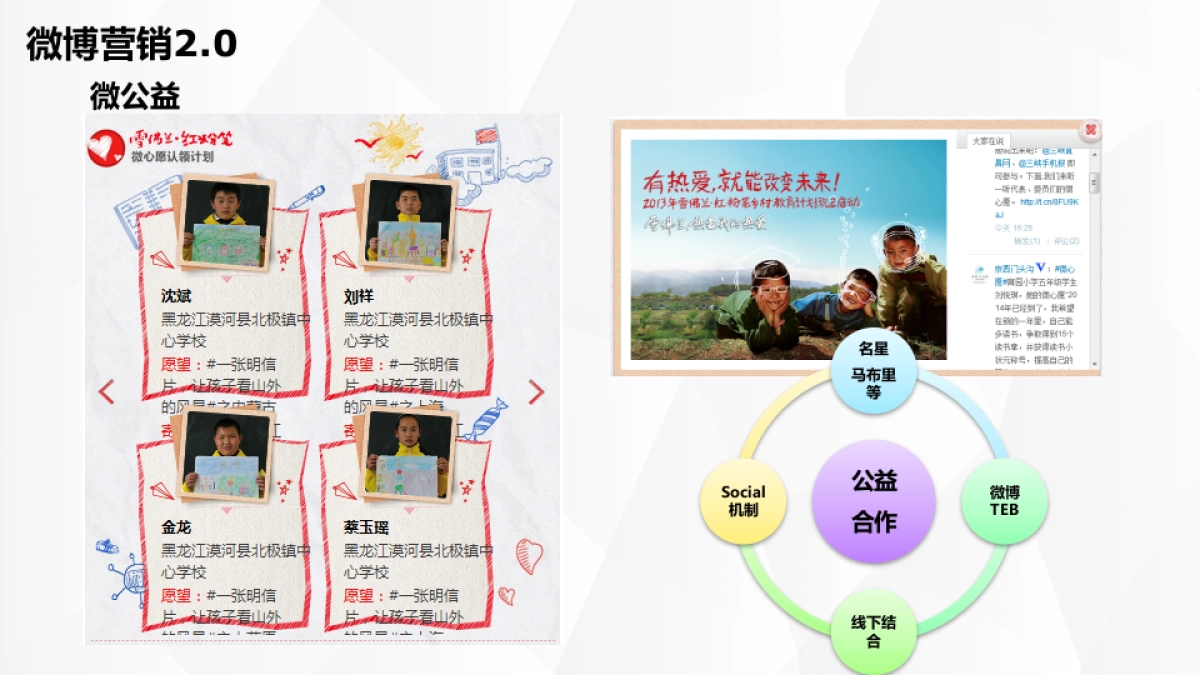 -中国平安人寿保险新媒体推广方案_第6页