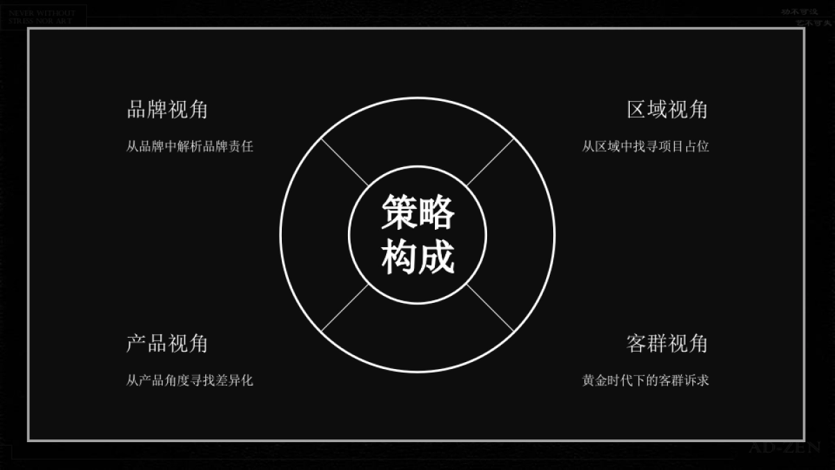 中国铁建房地产东西湖项目2019年整合推广案_第6页