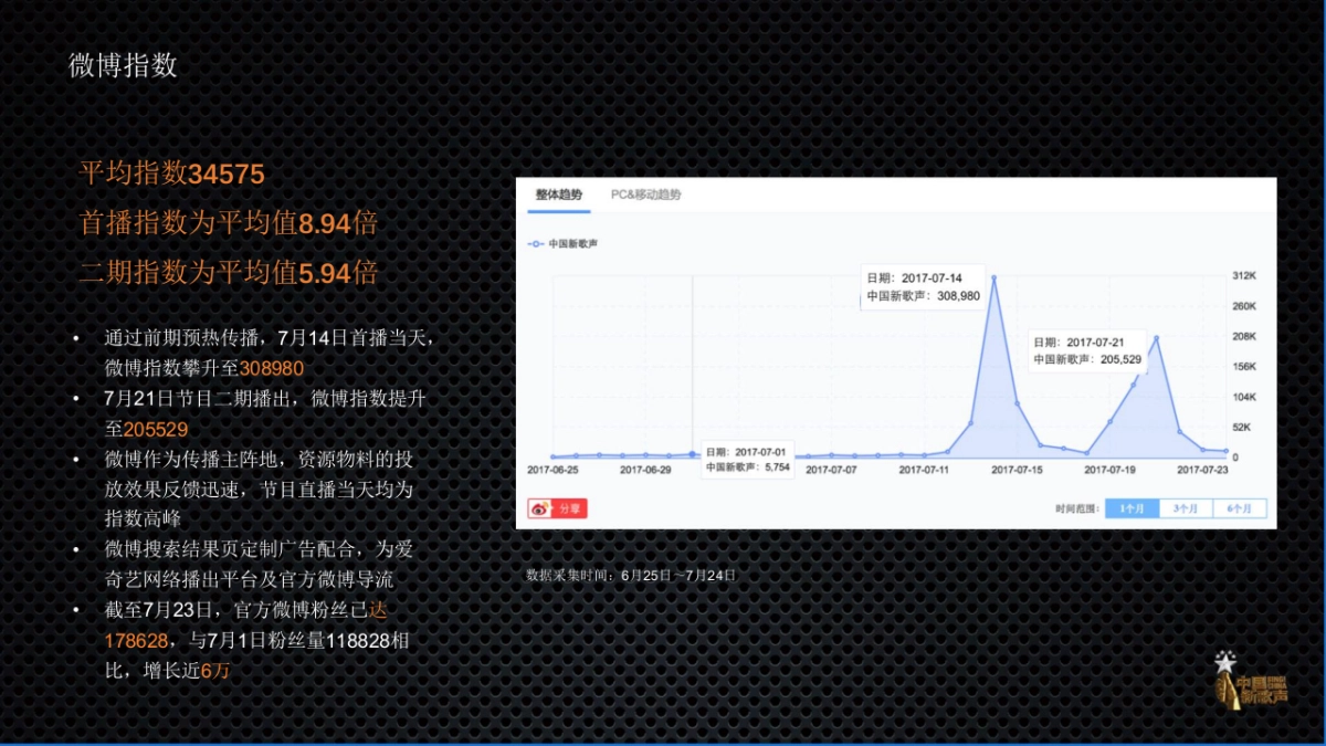 中国新歌声战车传播整合营销方案_第5页