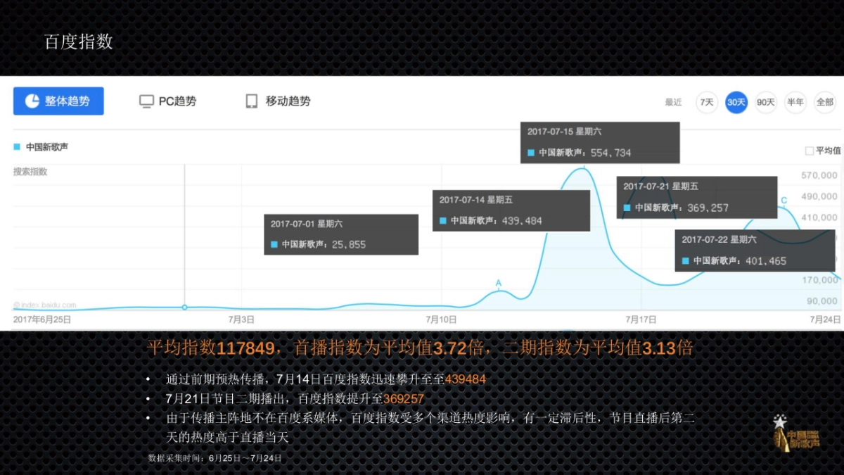 中国新歌声战车传播整合营销方案_第6页