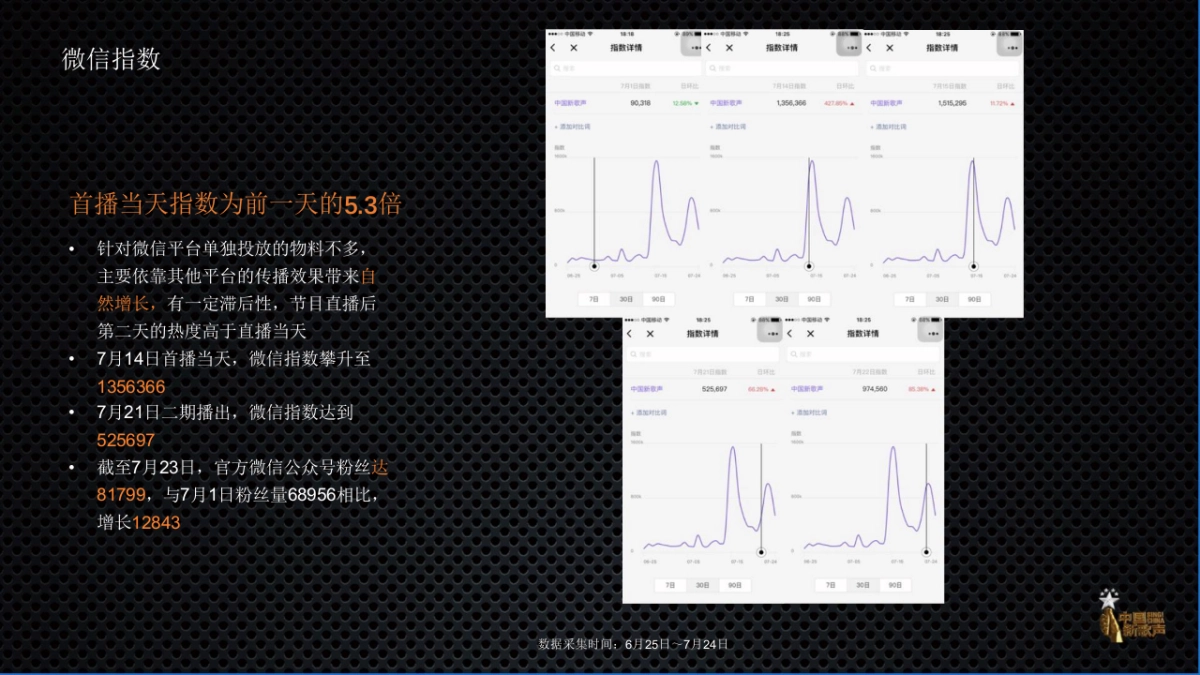 中国新歌声战车传播整合营销方案_第7页