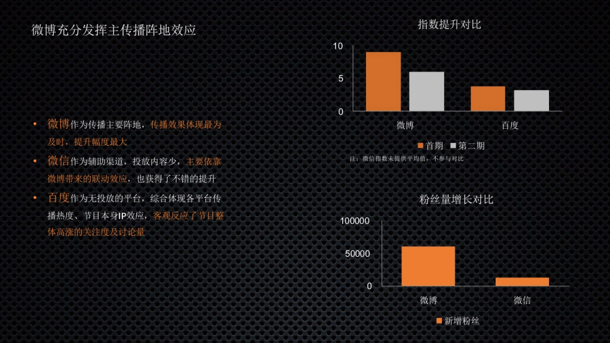 中国新歌声战车传播整合营销方案_第8页