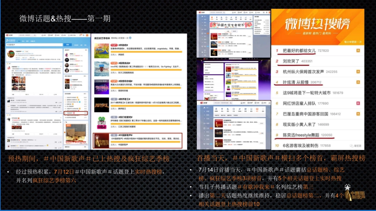 中国新歌声战车传播整合营销方案_第9页