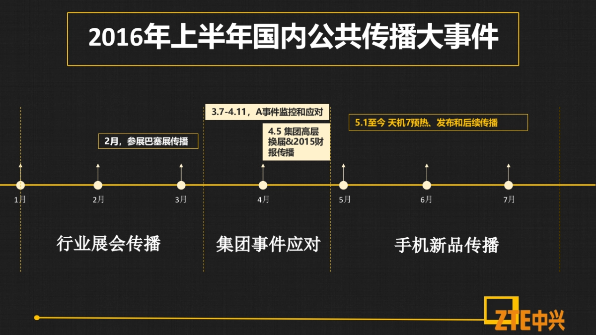 中兴全年对标竞品传播方案_第3页