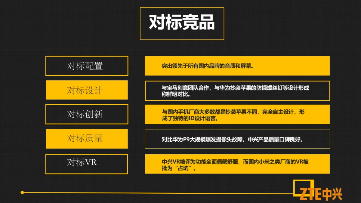 中兴全年对标竞品传播方案_第5页