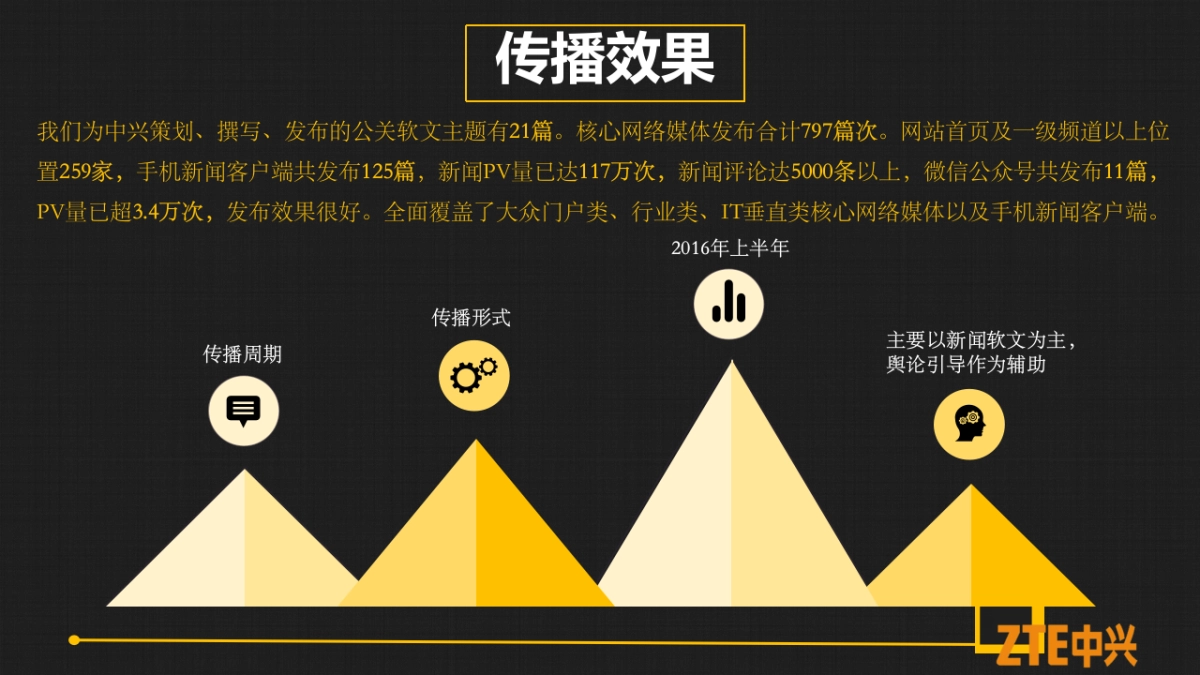 中兴全年对标竞品传播方案_第6页