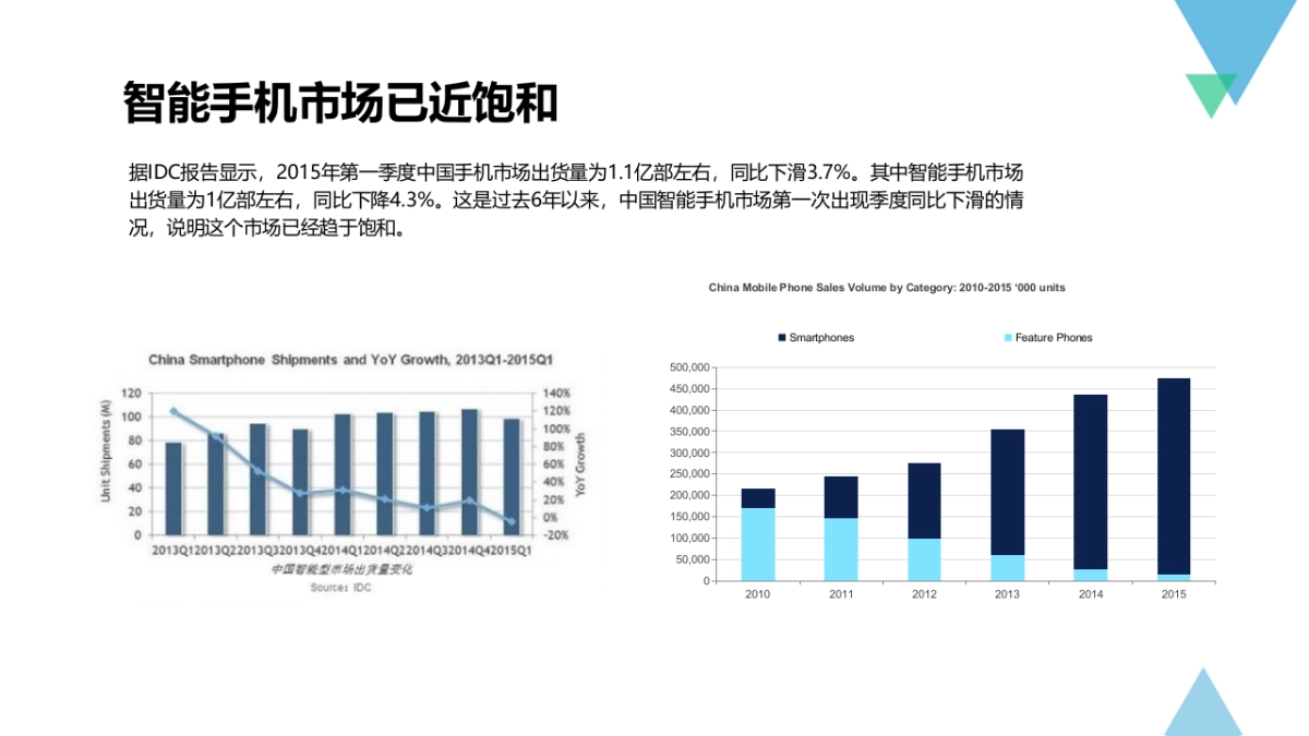 中兴天机传播规划方案_第5页