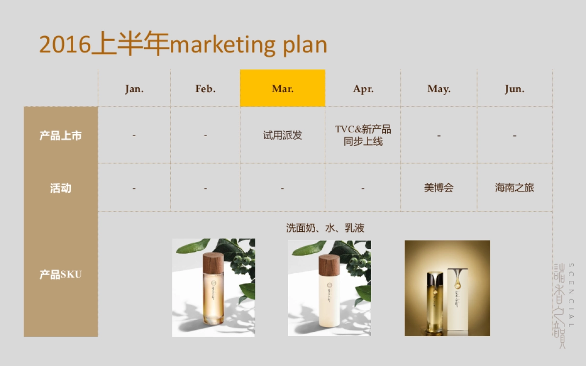 诸香之韵线上传播规划_第2页