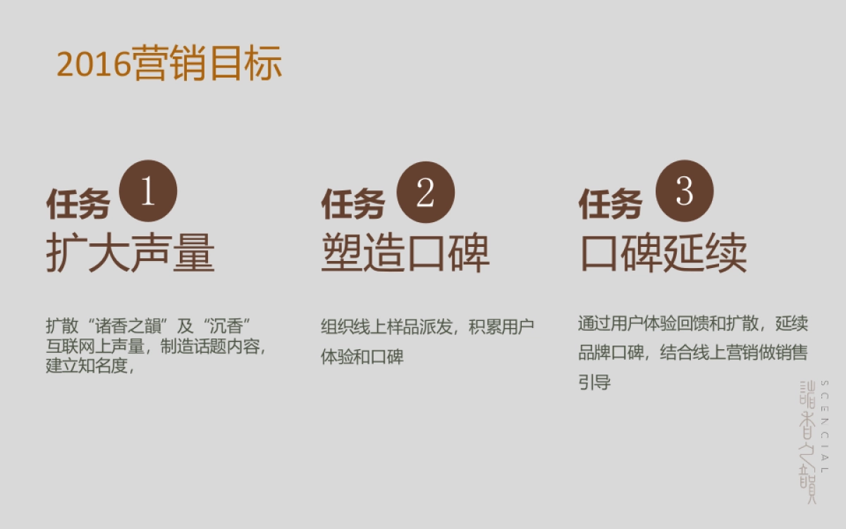 诸香之韵线上传播规划_第3页